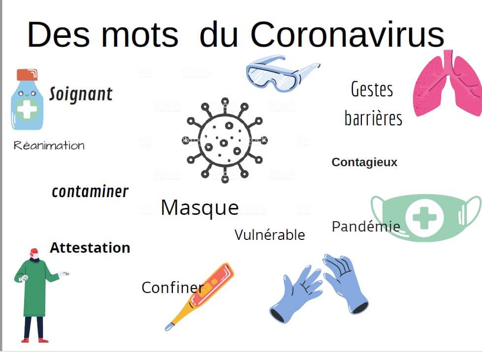Des mots du coronavirus
