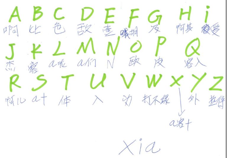 Alphabet de Xia en mandarin (Chine)